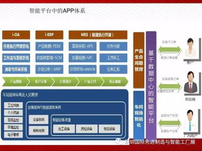 图说智能工厂 物联网服务如何重塑制造核心