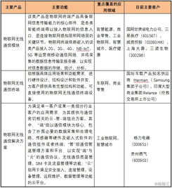 有方科技 物联网接入通信的产品与服务引领者