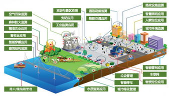 劳拉科技 物联网服务独角兽闪耀iote 2018