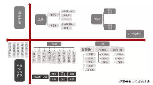 50亿营收照企IPO成功过会 物联网服务助力行业主板再添新军