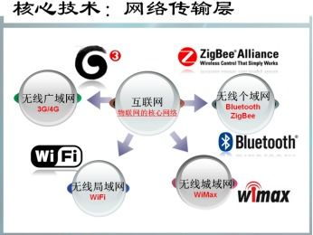 物联网 重塑生活与服务的智能连接