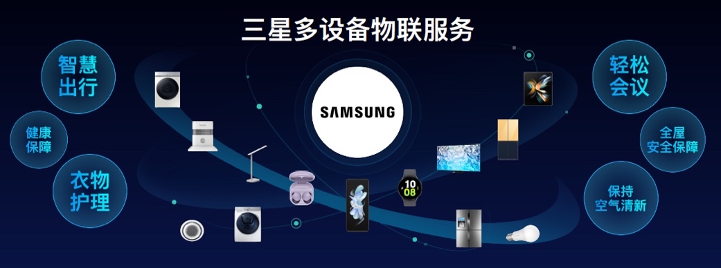 2022移动生态万象大会:三星深入开展多设备互联打造端云协同物联服务